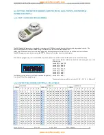 Preview for 28 page of Zeta Alarm Systems Prem1er Quatro Installation Manual