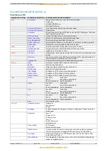 Preview for 46 page of Zeta Alarm Systems Premier Quatro QT/1 Installation Manual