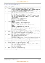 Preview for 45 page of Zeta ID2/2/M Installation Manual