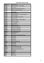 Preview for 148 page of Zetor Proxima CL 80 Operator'S Manual