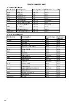 Preview for 157 page of Zetor Proxima CL 80 Operator'S Manual