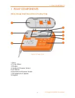 Preview for 8 page of Zevex Infinity Orange Operator'S Manual