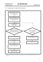 Preview for 21 page of ZF-DUOPLAN 2K800 Operating Instructions Manual