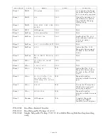 Preview for 168 page of ZF Marine ClearCommand 9000 Series Installation, Operation And Troubleshooting Manual