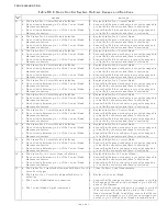 Preview for 210 page of ZF Marine ClearCommand 9000 Series Installation, Operation And Troubleshooting Manual