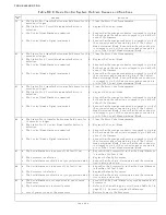 Preview for 212 page of ZF Marine ClearCommand 9000 Series Installation, Operation And Troubleshooting Manual