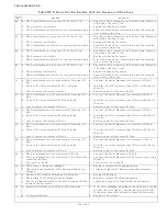 Preview for 213 page of ZF Marine ClearCommand 9000 Series Installation, Operation And Troubleshooting Manual