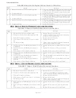 Preview for 214 page of ZF Marine ClearCommand 9000 Series Installation, Operation And Troubleshooting Manual