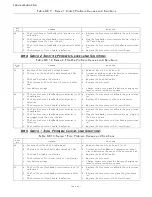 Preview for 215 page of ZF Marine ClearCommand 9000 Series Installation, Operation And Troubleshooting Manual