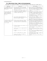 Preview for 223 page of ZF Marine ClearCommand 9000 Series Installation, Operation And Troubleshooting Manual