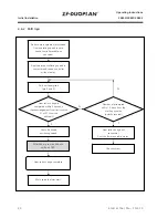 Preview for 20 page of ZF Duoplan 2K800 Operating Instructions Manual