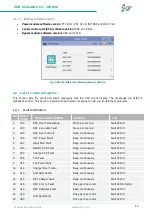 Preview for 45 page of ZGR SCALABLE 60 KVA Operation Manual