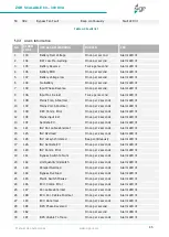 Preview for 47 page of ZGR SCALABLE 60 KVA Operation Manual
