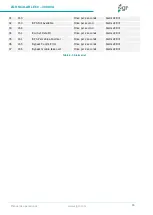Preview for 48 page of ZGR SCALABLE 60 KVA Operation Manual