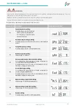 Preview for 21 page of ZGR TOWER PRO 1 kVA Operation Manual