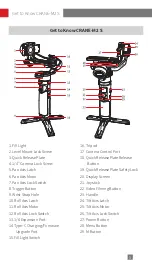 Preview for 7 page of Zhiyun CRANE - M2 S User Manual