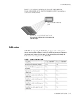 Preview for 127 page of Zhone EtherXtend 3300 Series User Manual