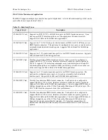 Preview for 46 page of Zhone IMACS Network Device Product Manual