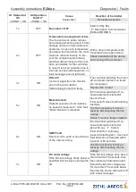 Preview for 34 page of ZIEHL-ABEGG ECblue RE Series Assembly Instructions Manual