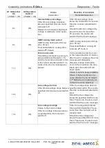 Preview for 35 page of ZIEHL-ABEGG ECblue RE Series Assembly Instructions Manual