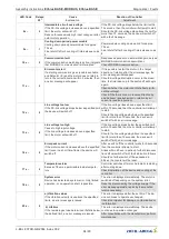 Preview for 64 page of ZIEHL-ABEGG ECblue Assembly Instructions Manual