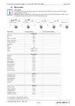 Preview for 36 page of ZIEHL-ABEGG Fcontrol FTET4AHMQ Operating Instructions Manual