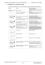 Preview for 39 page of ZIEHL-ABEGG Fcontrol FTET4AHMQ Operating Instructions Manual