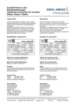 Preview for 70 page of ZIEHL-ABEGG ZA top SM160.30B/S Original Operating Instructions