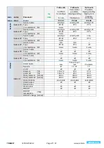 Preview for 27 page of ZIEHL TR660IP Operating Manual