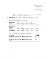 Preview for 5 page of ZiLOG UM018112-0908 User Manual