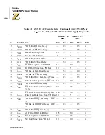 Preview for 208 page of ZiLOG Z8018 Series User Manual