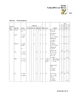 Preview for 245 page of ZiLOG Z8018 Series User Manual