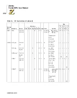 Preview for 246 page of ZiLOG Z8018 Series User Manual