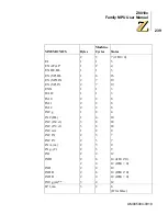 Preview for 253 page of ZiLOG Z8018 Series User Manual