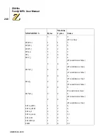 Preview for 254 page of ZiLOG Z8018 Series User Manual