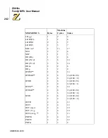 Preview for 256 page of ZiLOG Z8018 Series User Manual