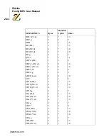 Preview for 258 page of ZiLOG Z8018 Series User Manual