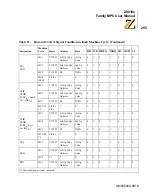 Preview for 269 page of ZiLOG Z8018 Series User Manual