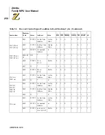 Preview for 272 page of ZiLOG Z8018 Series User Manual