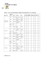 Preview for 276 page of ZiLOG Z8018 Series User Manual