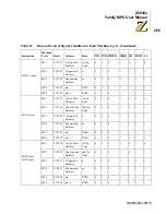 Preview for 279 page of ZiLOG Z8018 Series User Manual