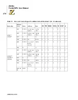 Preview for 284 page of ZiLOG Z8018 Series User Manual