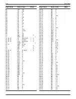 Preview for 246 page of ZiLOG Z80380 User Manual