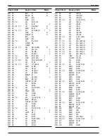 Preview for 249 page of ZiLOG Z80380 User Manual