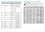 Preview for 30 page of Zimmer GED6000IL Series Installation And Operating Instructions Manual