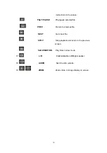 Preview for 10 page of Zinwell ZIN-5005HD User Manual