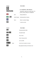 Preview for 24 page of Zinwell ZIN-5005HD User Manual