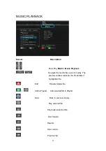 Preview for 25 page of Zinwell ZIN-5005HD User Manual