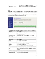 Preview for 48 page of Zinwell ZW-N5310 User Manual