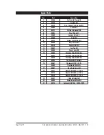 Preview for 10 page of Zip 11052 Zip Autoboil 15 Litre White Installation & Operating Instructions Manual